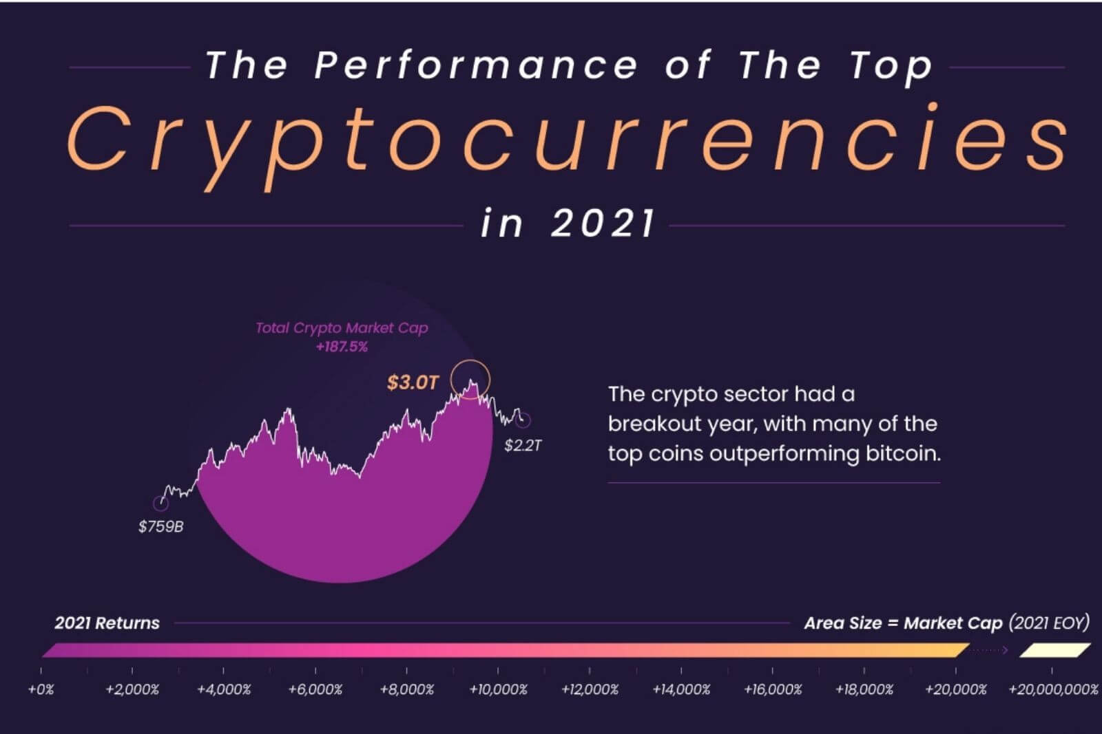 best cryptocurrency to invest 2021