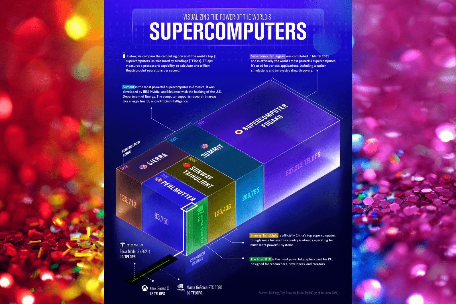 how powerful are supercomputers