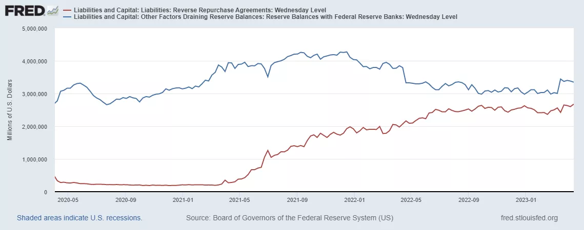 EXCESS RESERVES