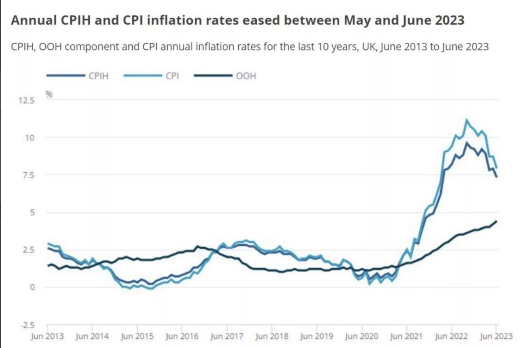 ​​#UK #inflation #rate #BOE